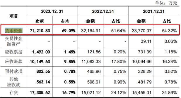 近1000万元 研发投入不及销售费用一半凯发k8国际悍高集团IPO七高管年薪合计(图5)