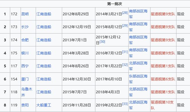 Max版正式亮相中国海军下一代驱逐舰何时亮相？k8凯发一触即发央视首次公开！052D型Pro(图6)
