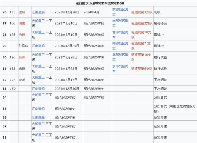 Max版正式亮相中国海军下一代驱逐舰何时亮相？k8凯发一触即发央视首次公开！052D型Pro(图8)