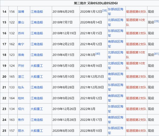 Max版正式亮相中国海军下一代驱逐舰何时亮相？k8凯发一触即发央视首次公开！052D型Pro(图14)