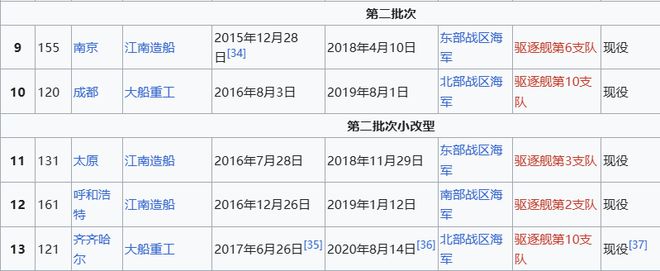 Max版正式亮相中国海军下一代驱逐舰何时亮相？k8凯发一触即发央视首次公开！052D型Pro(图12)