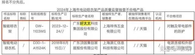 、净利下滑旗下电动晾衣机曾抽查不合格马竞合作伙伴好太太去年前三季度营收