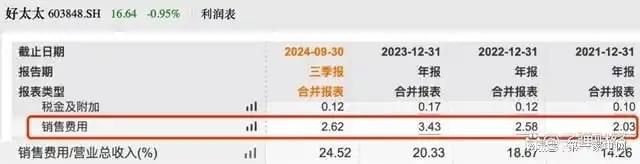 、净利下滑旗下电动晾衣机曾抽查不合格马竞合作伙伴好太太去年前三季度营收(图3)