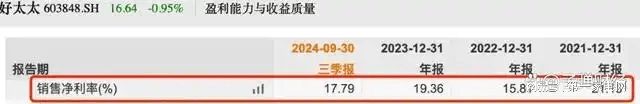 、净利下滑旗下电动晾衣机曾抽查不合格马竞合作伙伴好太太去年前三季度营收(图4)