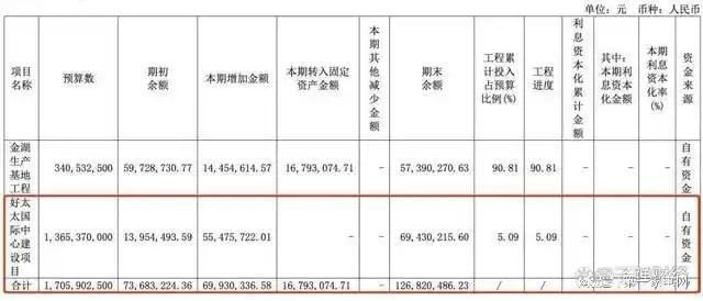 、净利下滑旗下电动晾衣机曾抽查不合格马竞合作伙伴好太太去年前三季度营收(图6)