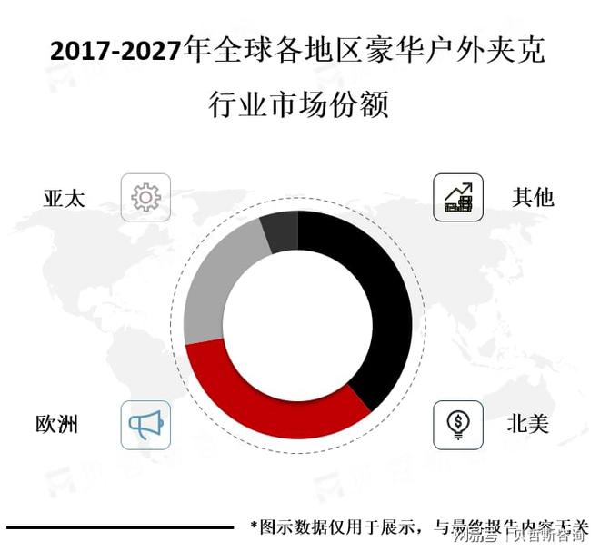 华户外夹克市场的主要之一k8凯发国际北美市场是豪(图2)