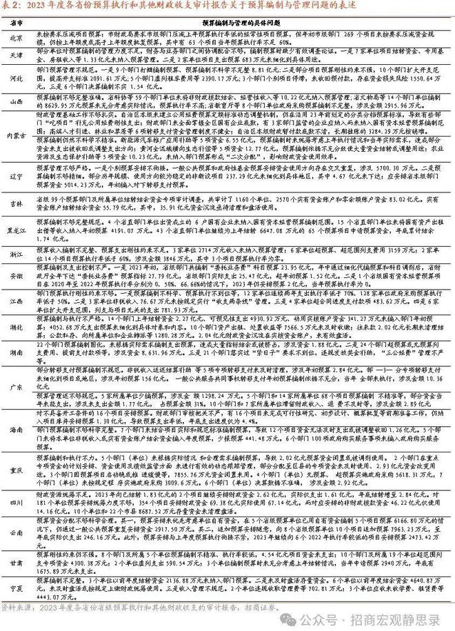 财政制度改革进程与影响凯发k8登录零基预算：(图3)