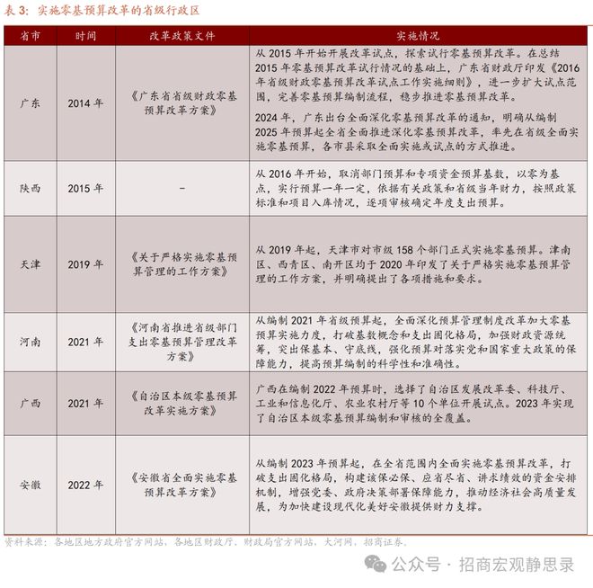 财政制度改革进程与影响凯发k8登录零基预算：(图2)