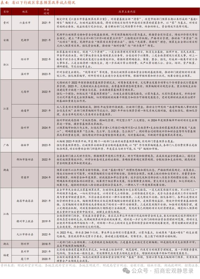 财政制度改革进程与影响凯发k8登录零基预算：(图5)