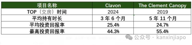 泰核心地段的压轴王牌ELTA！k8凯发马竞赞助终于来了！金文(图3)